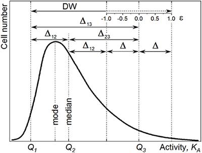 Quantitation and Comparison of Phenotypic Heterogeneity Among Single Cells of Monoclonal Microbial Populations